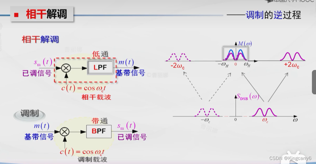 模拟调制技术概览-CSDN博客
