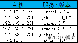 docker与jenkins的自动化CI/CD流水线实战（java-svn）