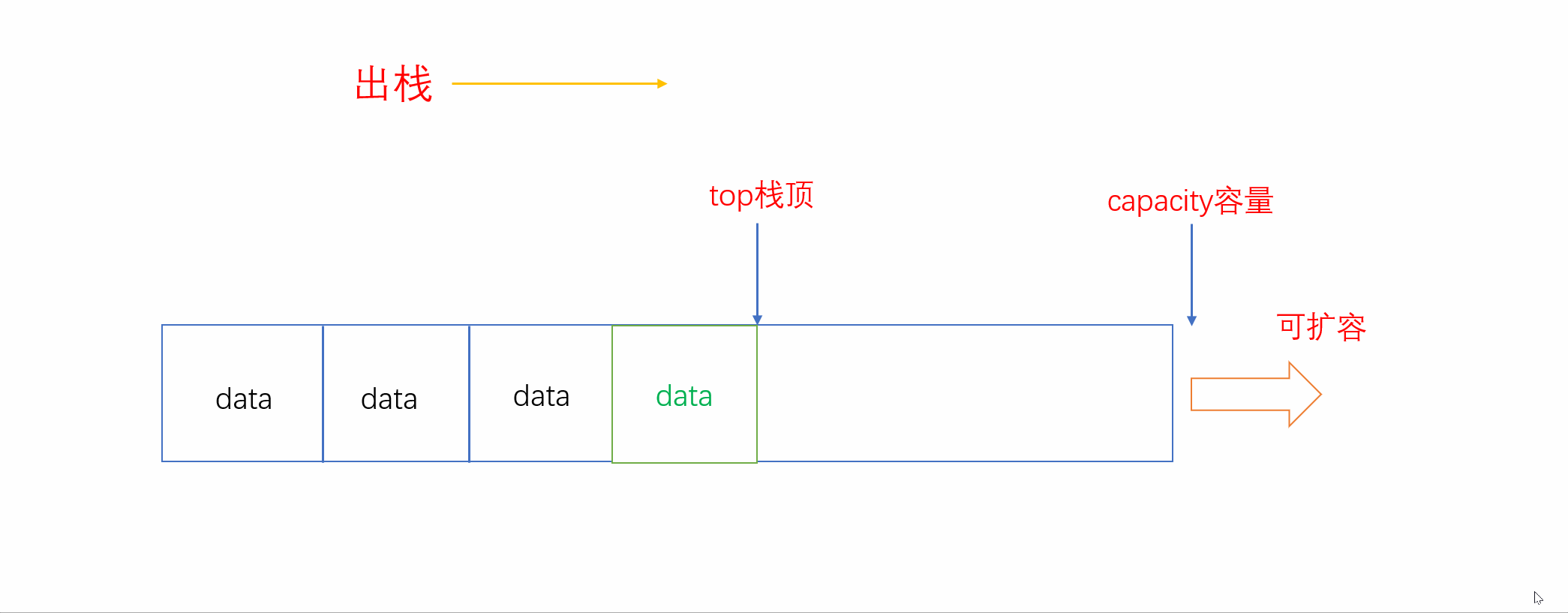 【数据结构】带你深入理解栈