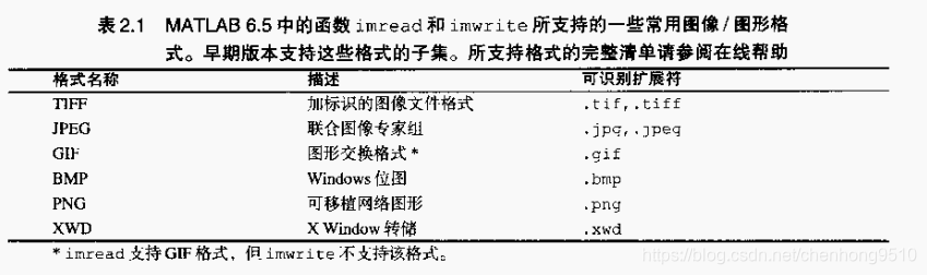 [外链图片转存失败,源站可能有防盗链机制,建议将图片保存下来直接上传(img-dxhLL0F8-1572781049081)(D:\JANE\陈红\graduate student-文献\有道云笔记\qqB84DDC3FDD641F01D5F1FE1F13BFA59A\366b6b72446e434ea508747030dbac61\clipboard.png)]