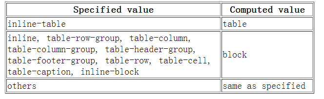 715962-20180513012245079-391725349.png