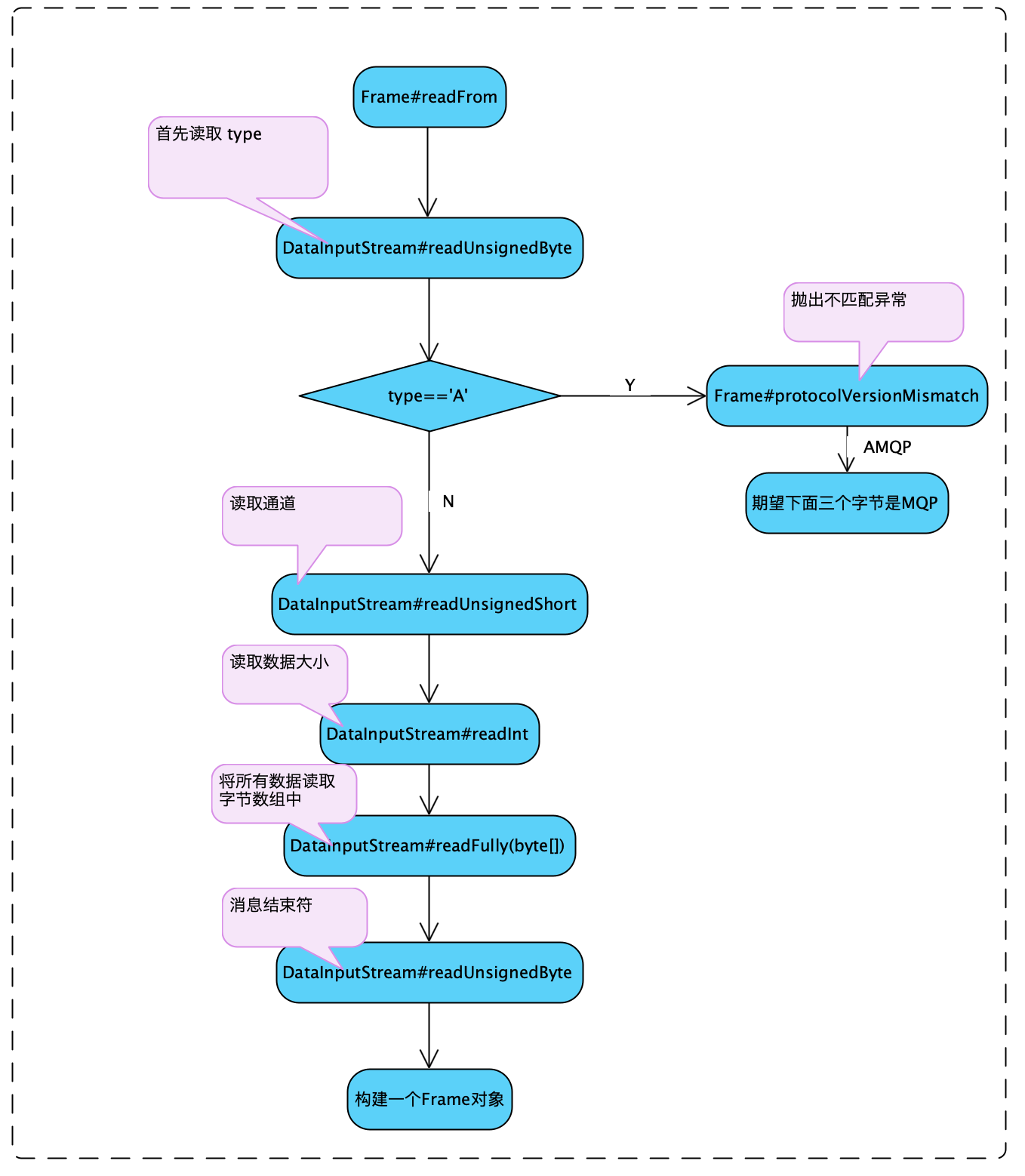 image-20210608142232503