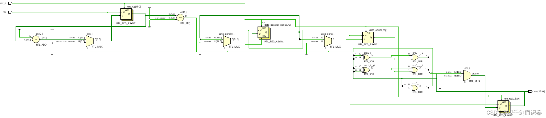 【IC设计】CRC(循环冗余校验)插图17 在这里插入图片描述