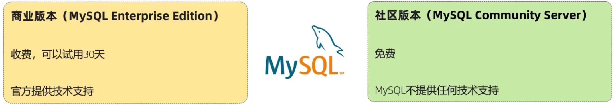 MySQL 版本
