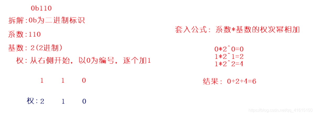 [外链图片转存失败,源站可能有防盗链机制,建议将图片保存下来直接上传(img-FOconXOB-1607051954783)(C:\Users\花花\AppData\Roaming\Typora\typora-user-images\image-20201201105237460.png)]