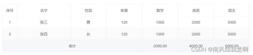 table表格合并行_table 合并行-CSDN博客