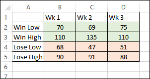 winlosechart05