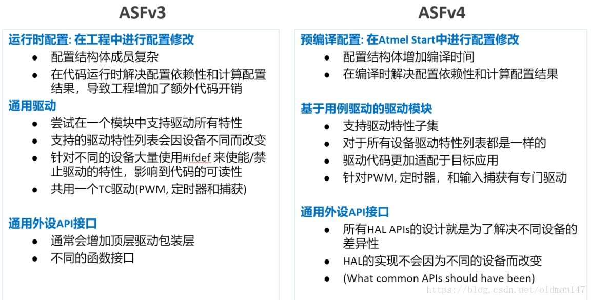 ASF3 vs ASF4对比总结