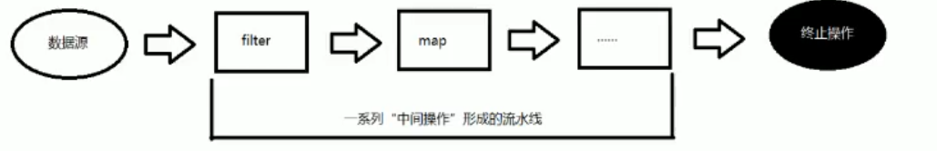 image-20220402141109489