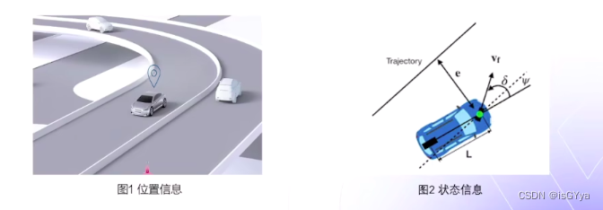 Apollo星火计划学习笔记——第四讲Part2 Apollo定位模块详解与实践_gps ndt-CSDN博客