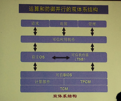 可信计算：信息安全的保障！