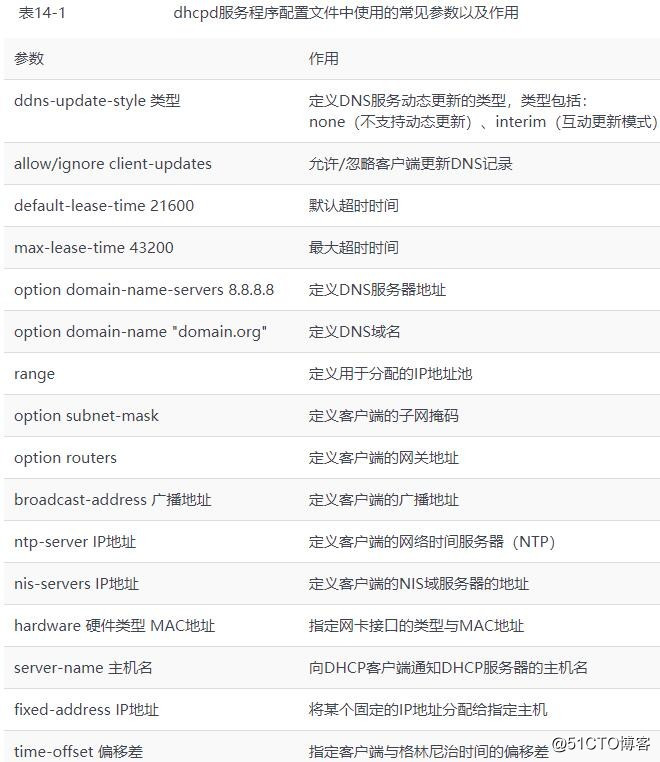第14章 使用DHCP动态管理主机地址