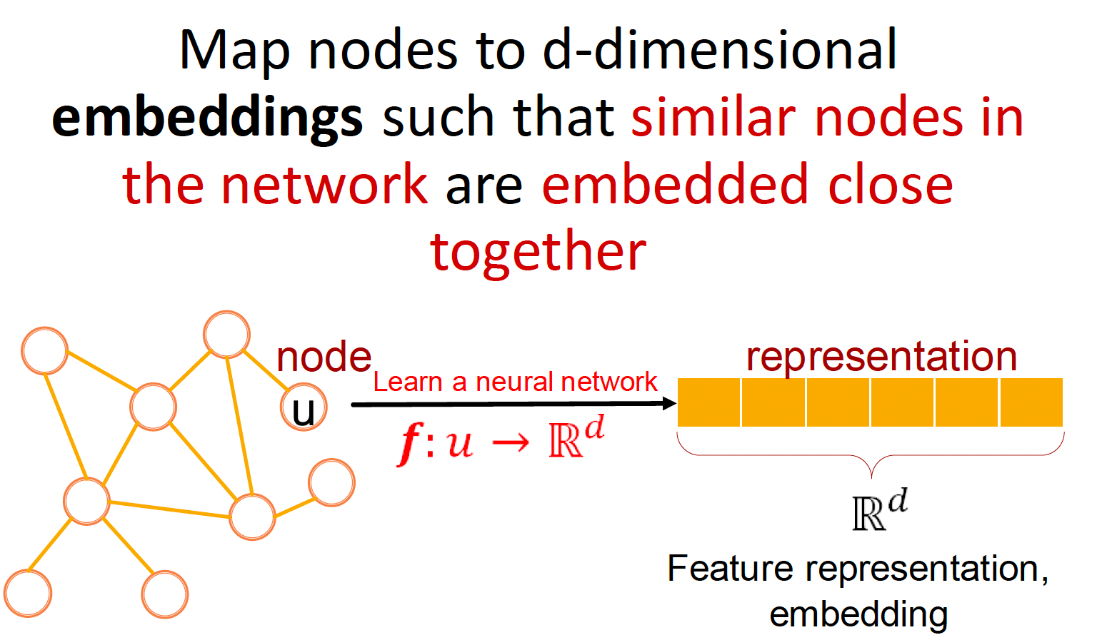 Gnn Map Example GNN图神经网络算法入门(一)-CSDN博客