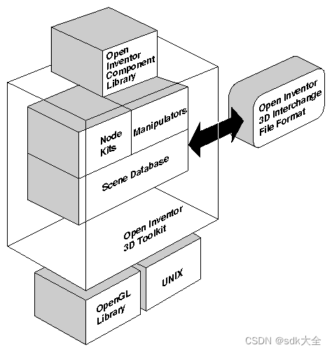 Open Inventor 2023.2.2 C++ for Visual Studio 2022_openinventor-CSDN博客