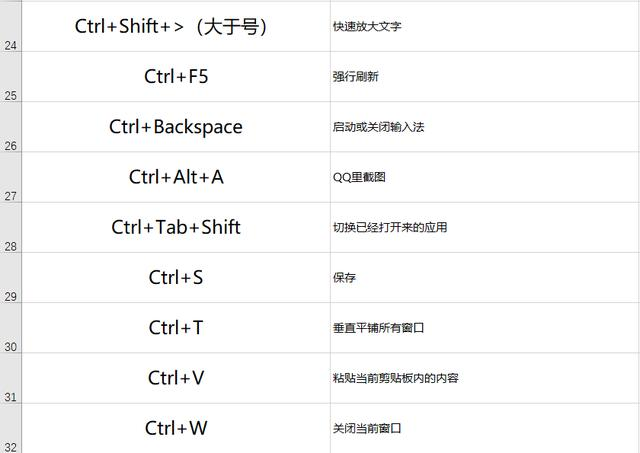 87个常用电脑快捷键大全，别让速度限制你的工资，建议收藏一份！