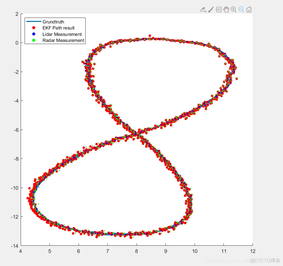 【目标融合】基于拓展卡尔曼滤波实现车载激光雷达和雷达的数据融合matlab源码_matlab_33