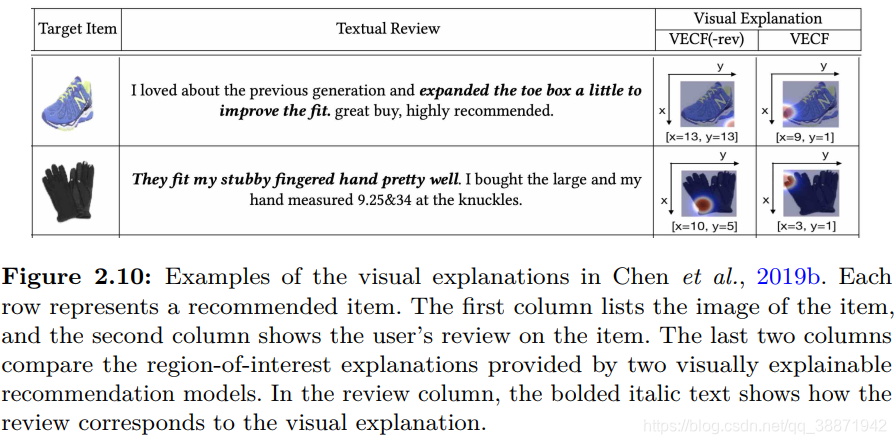 2.10 Chen et al., 2019b中视觉解释的例子