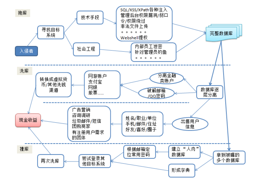 flowchart01