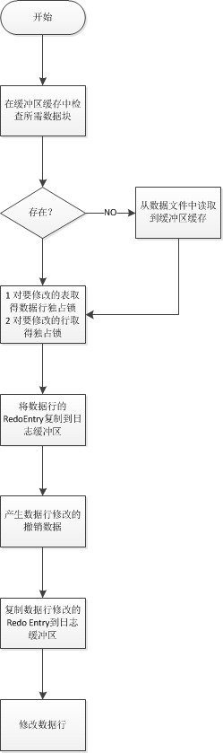 绘图3