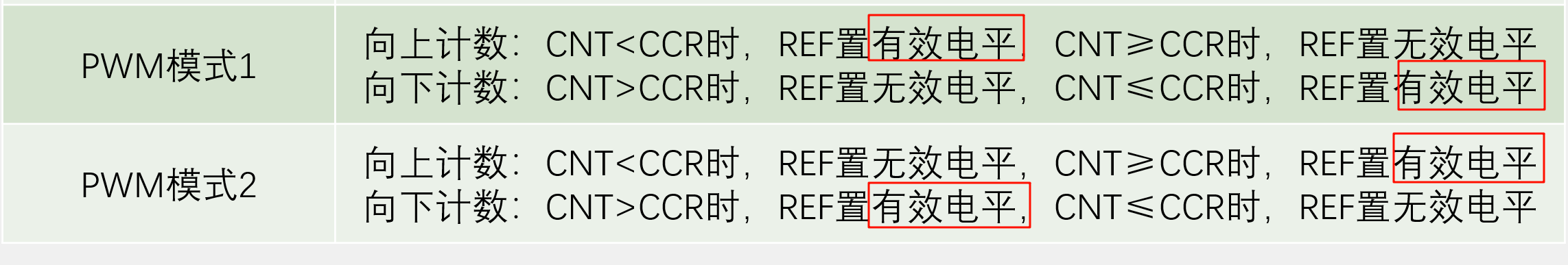 30min拿下PWM，一文从基础到面试！_pwm详解-CSDN博客