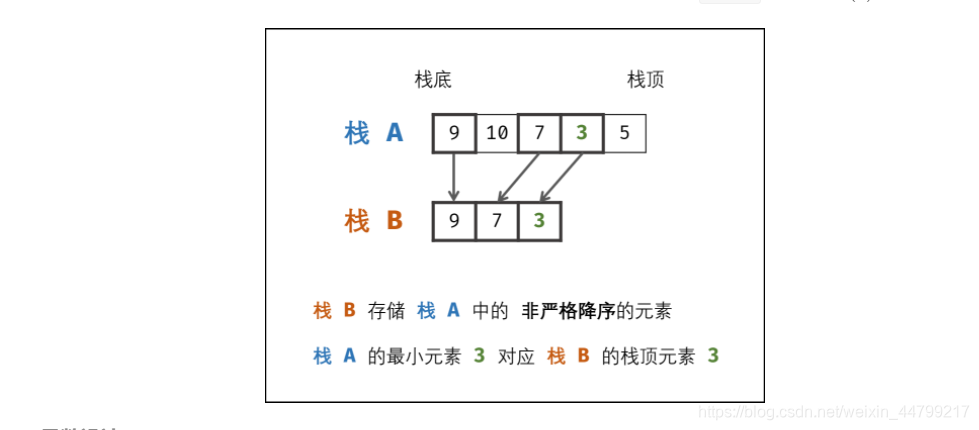 高效Min函数栈实现-CSDN博客