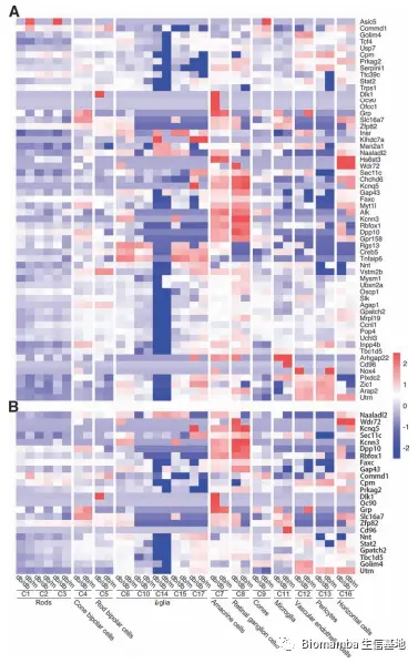 酸了，六个样本的scRNA-Seq+差异分析=9分文章_多样本scrna分析-CSDN博客