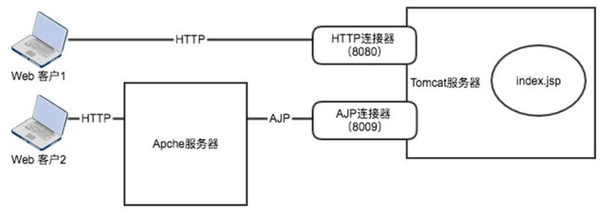 image-20211107205104274