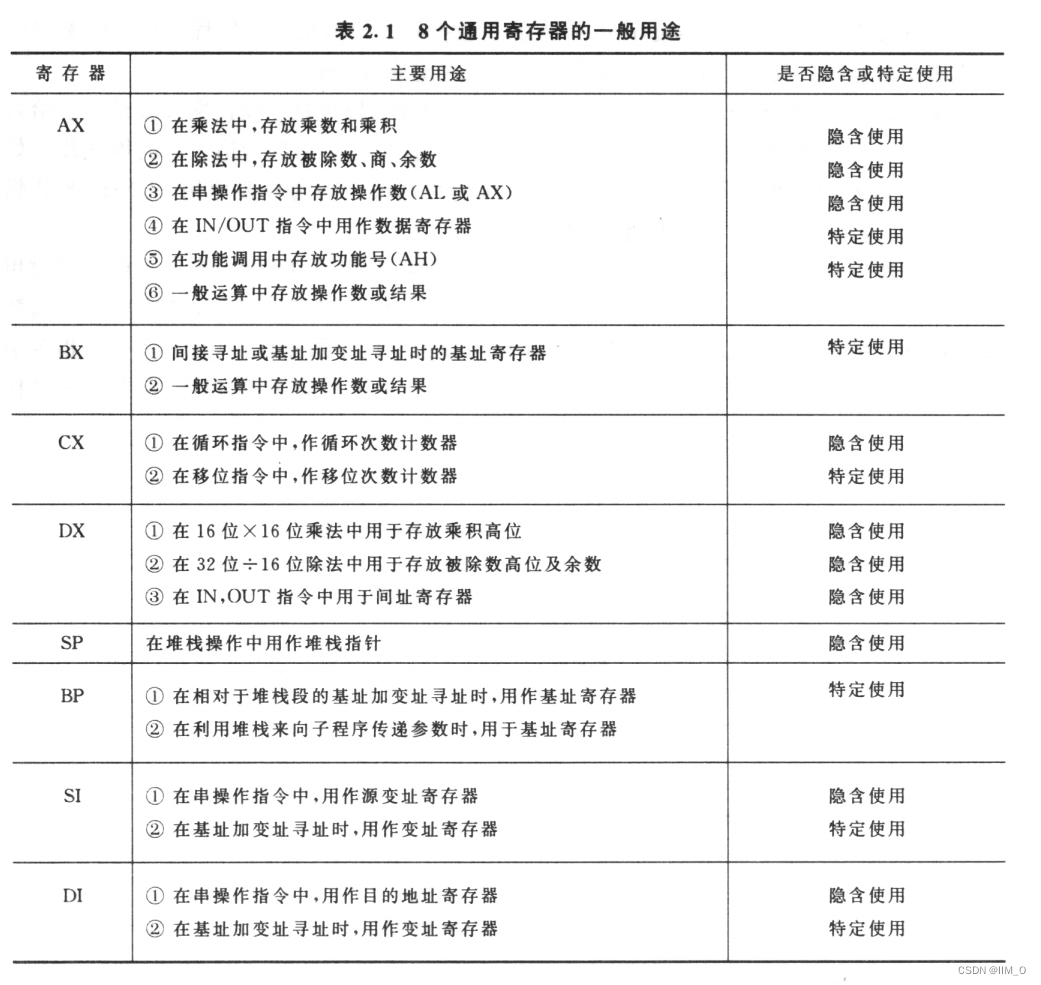 x86是多少位，x86是多少位计算机