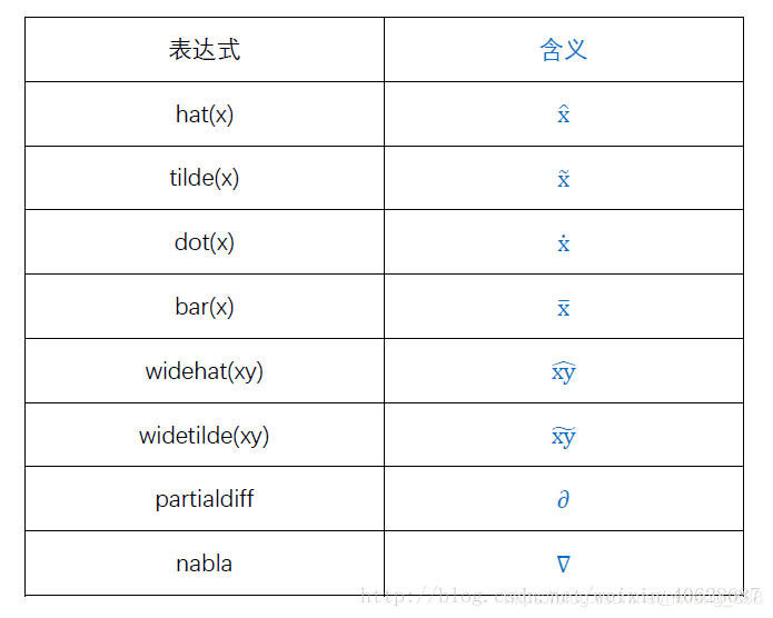 导数 https://i-blog.csdnimg.cn/blog_migrate/2e2a0532dcbd3f898cbde32b1e88e6c9.png