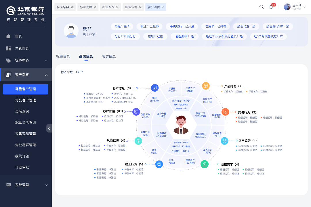 北京银行:基于数字化的标签体系创新模式