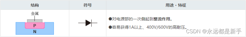 电子元器件基础5---二极管