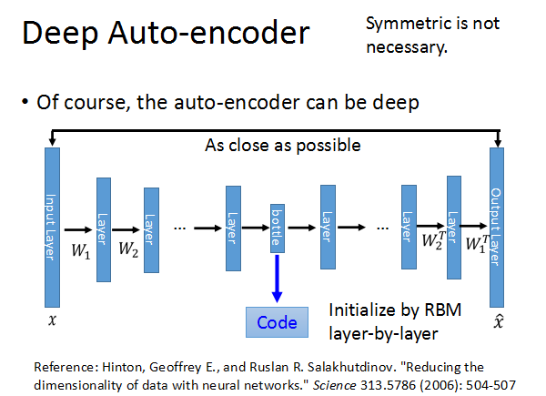 论文Deep Autoencoder的框架(由CNN组成的VAE)_cnn-vae-CSDN博客
