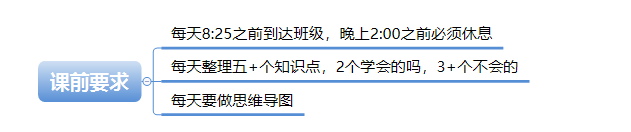 课前要求