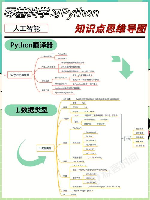 python编程人工智能小例子,python人工智能100例子_人工智能编程作品摘要-CSDN博客