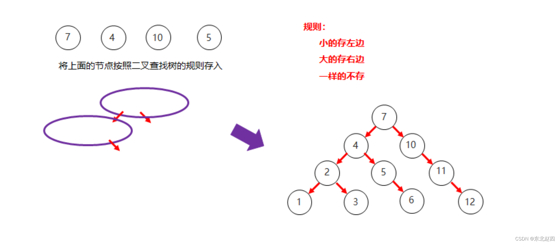 Java之Hashset的原理及解析_java hashset 排序原理-CSDN博客