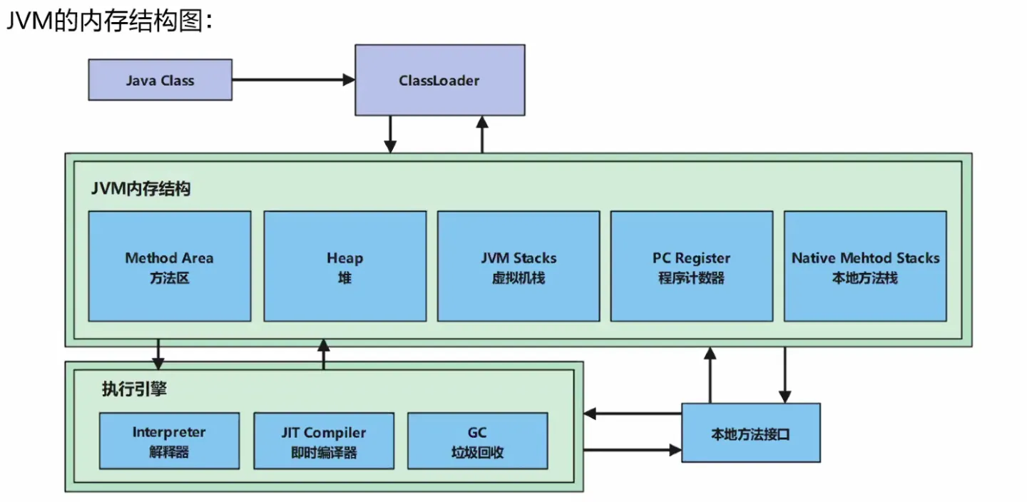 Java虚拟机深入解析-CSDN博客