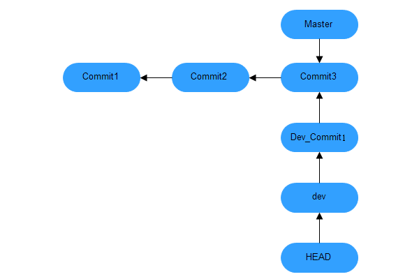 git branch8