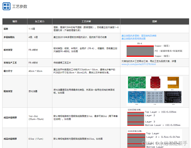 电子元器件基础10—基于立创的PCB设计插图25 电子元器件基础10---基于立创的PCB设计