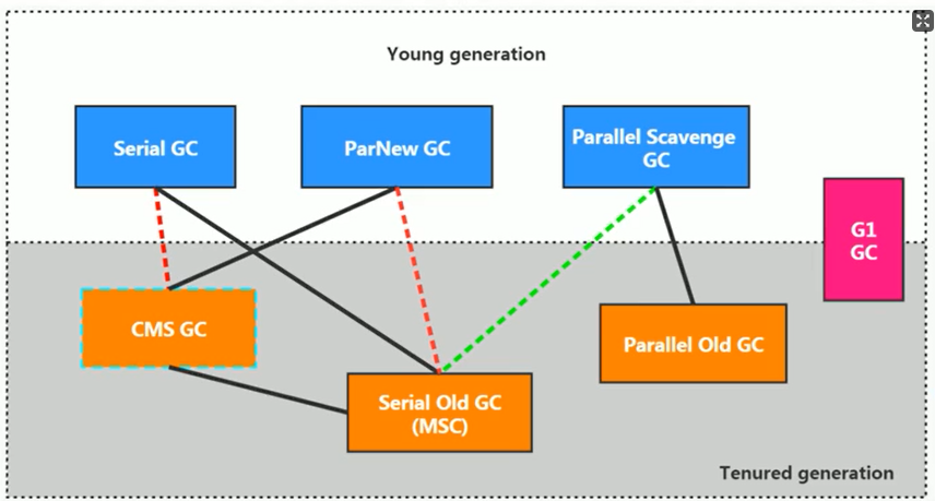 image-20211122140851449