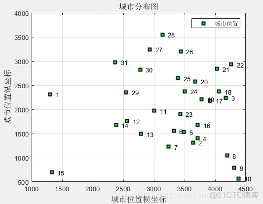 【TSP问题】基于禁忌搜索算法求解TSP问题_算法_04