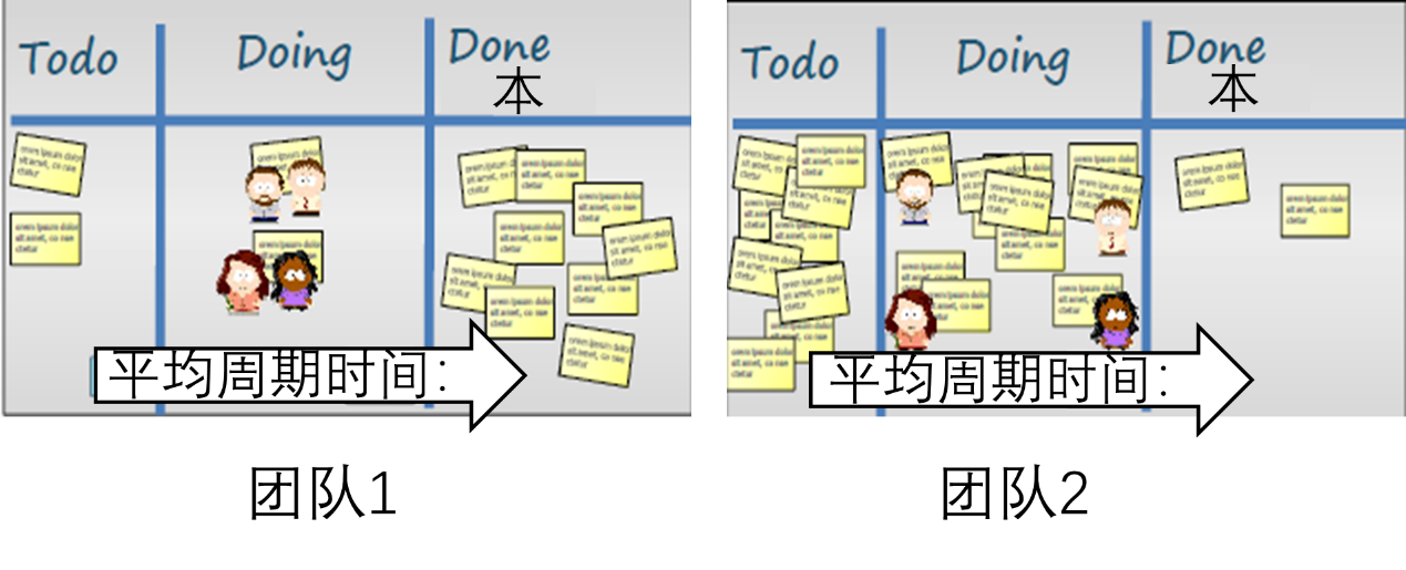 看板培训实战:提升团队效率的关键要素-CSDN博客