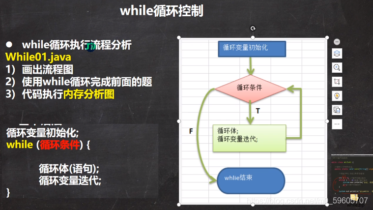 java-while循环介绍及练习_while java 练习-CSDN博客