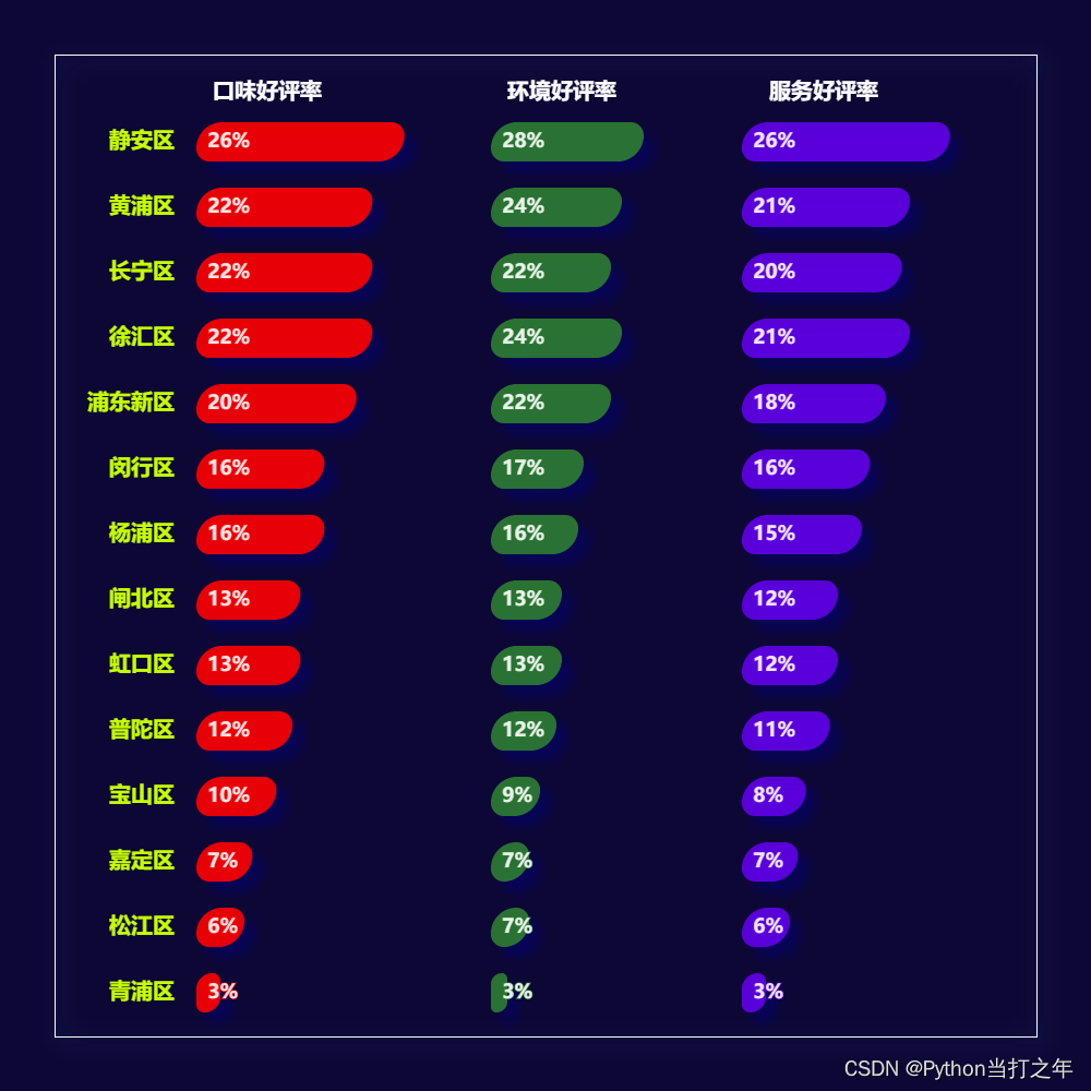 资源 | Python可视化系列文章资源(源码+数据)_python爬取数据+数据可视化源码-CSDN博客