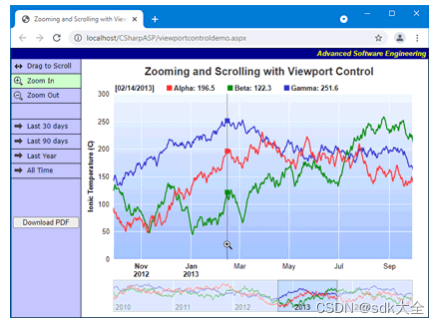 ChartDirector 7.1 for .NET Crack_chartdirector 7 key-CSDN博客