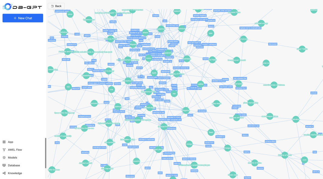 DB-GPT X TuGraph 会带来怎样的新惊喜？蚂蚁首个开源 Graph RAG 框架设计全解读_dbgpt tugraph-CSDN博客