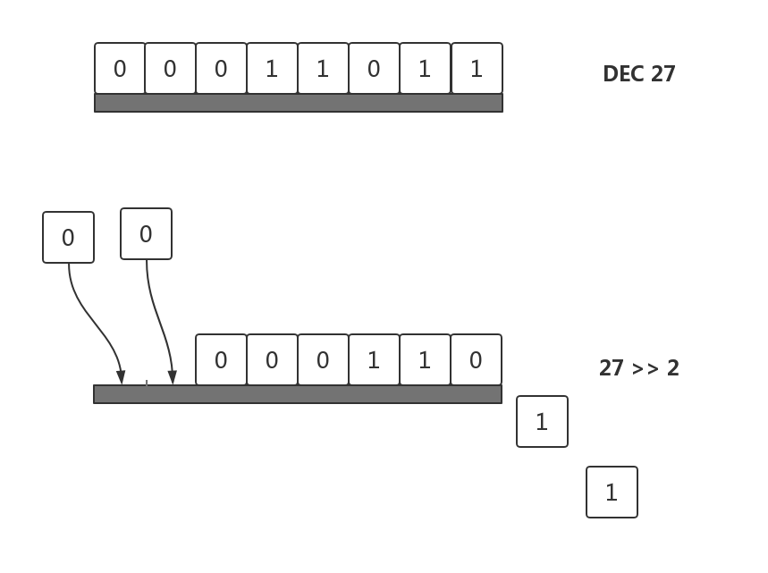 right shift0