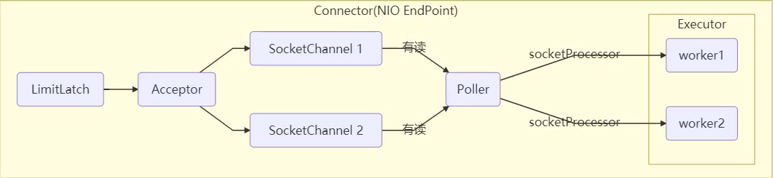 image-20211105100037497