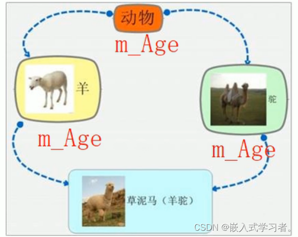 [外链图片转存失败,源站可能有防盗链机制,建议将图片保存下来直接上传(img-BwYJfptP-1668473551608)(assets/clip_image002.jpg)]