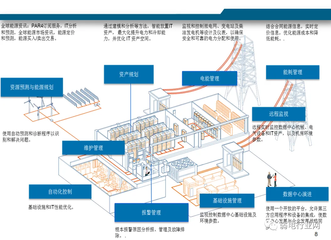 数据中心机房规划方案-CSDN博客