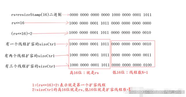 Java集合系列-ConcurrentHashMap-put方法的全面解析